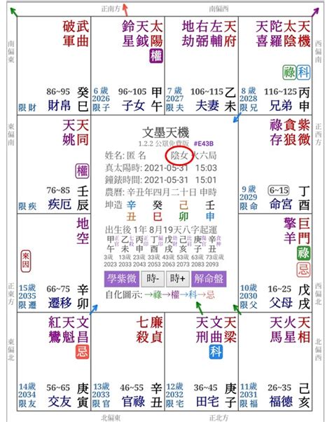 火六局什麼意思|紫微斗数中火六局的个性